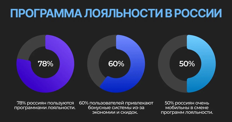 Как реализовать программу лояльности ресторану - 2275